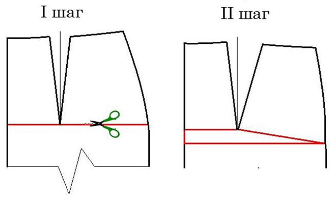 Дефекты посадки юбки и их исправление